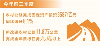 顺达注册：前三季度新改建农村公路11.8万公里（新数据 新看点）