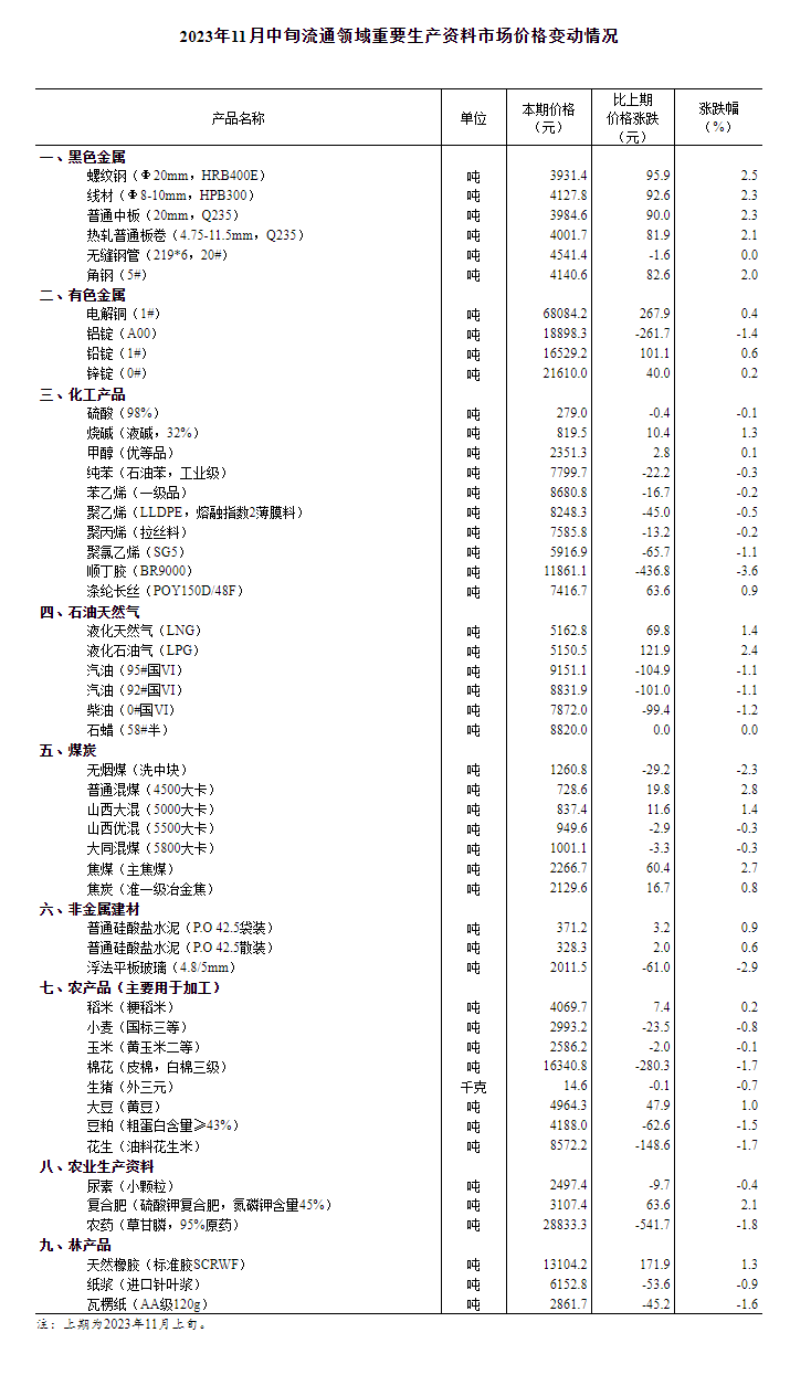 顺达：猪价环比下降0.7% 年内第三批猪肉收储将启动